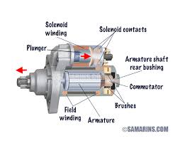 Starter Motor Parts